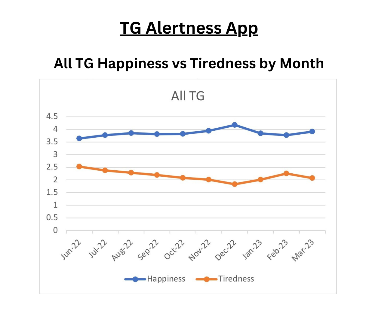 TG-alertness-app
